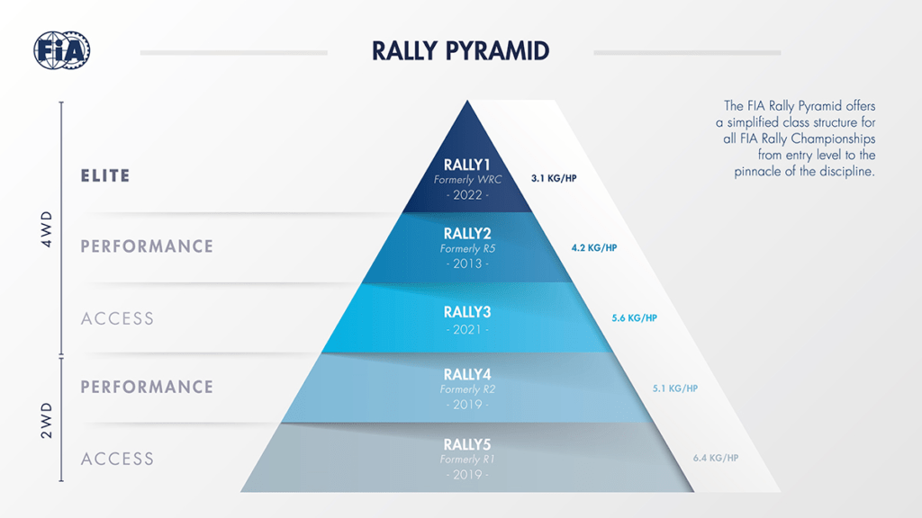 Rally1
