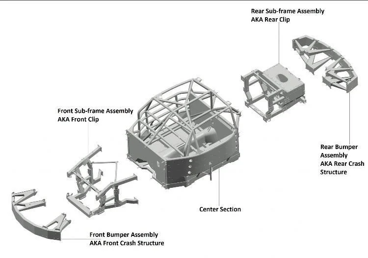 Estructura