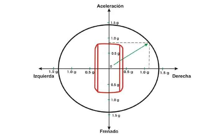 Grafico