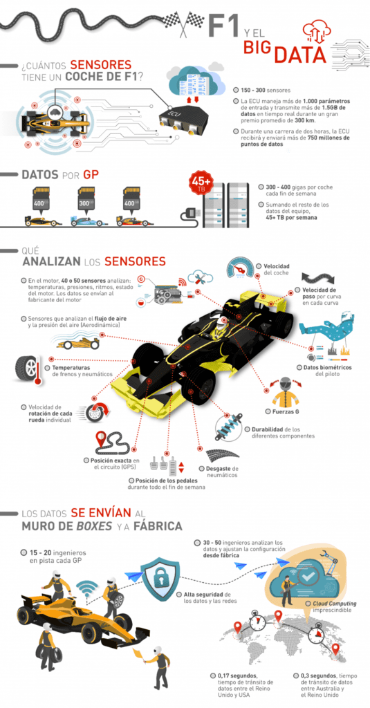 Unidades de potencia de un Fórmula 1