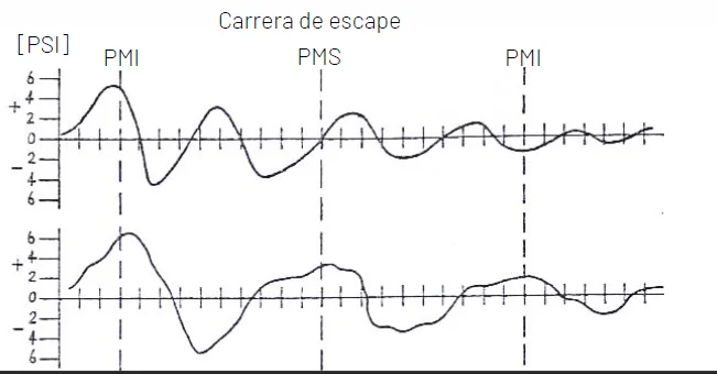 Tubo de escape
