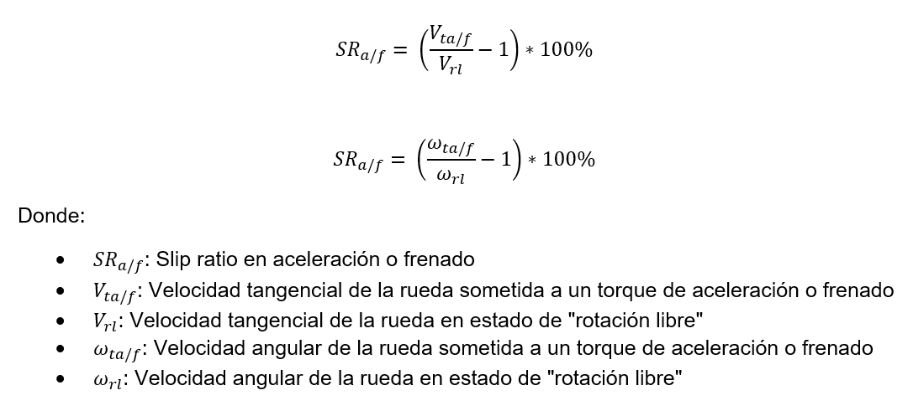 Slip Ratio