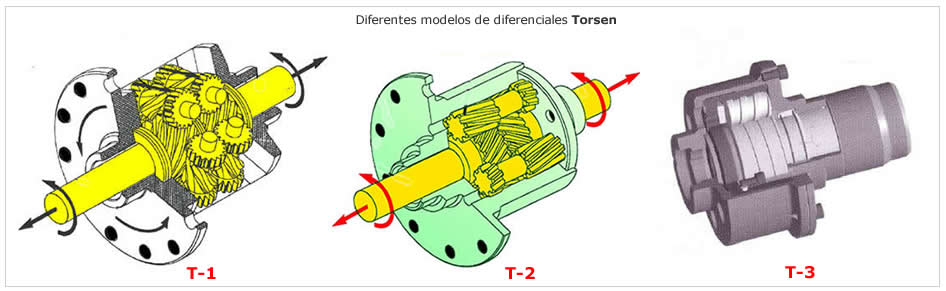 Diferenciales autoblocantes Diferenciales autoblocantes