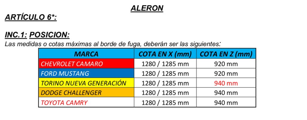 Los alerones