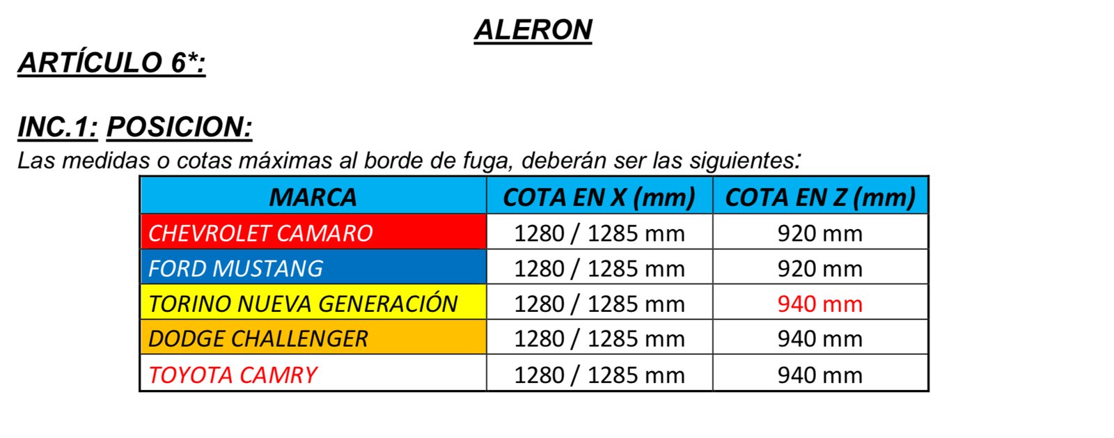 Los alerones Los alerones