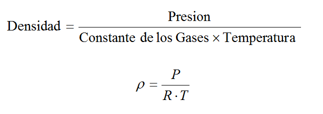 factor climático IAD - Instituto de Automovilismo Deportivo.