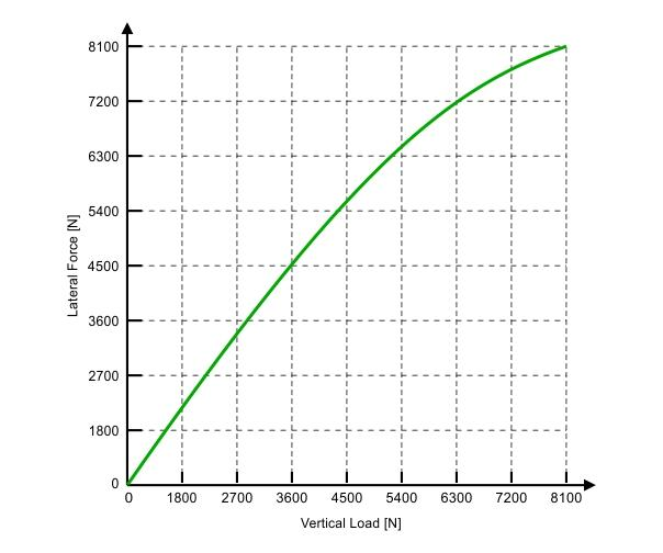 Transferencia de carga