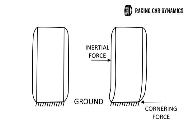 Transferencia de carga