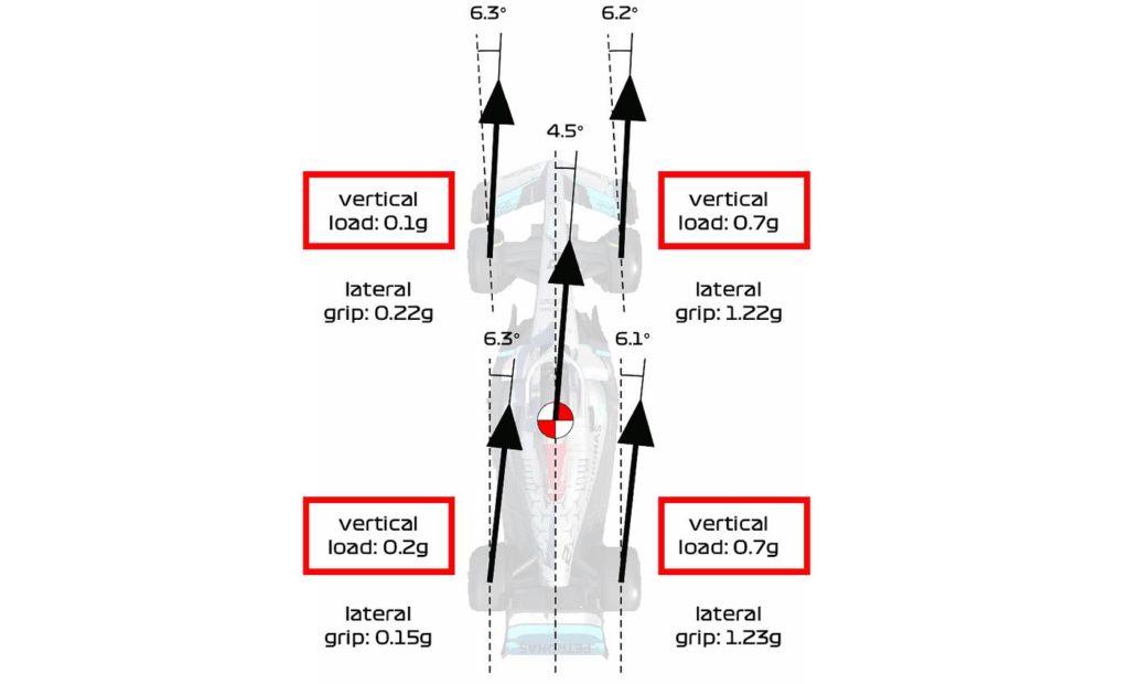 Transferencia de carga