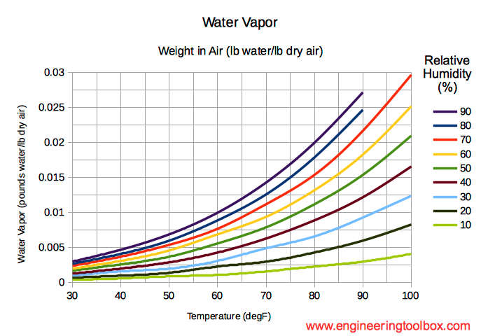 factor climático factor climático