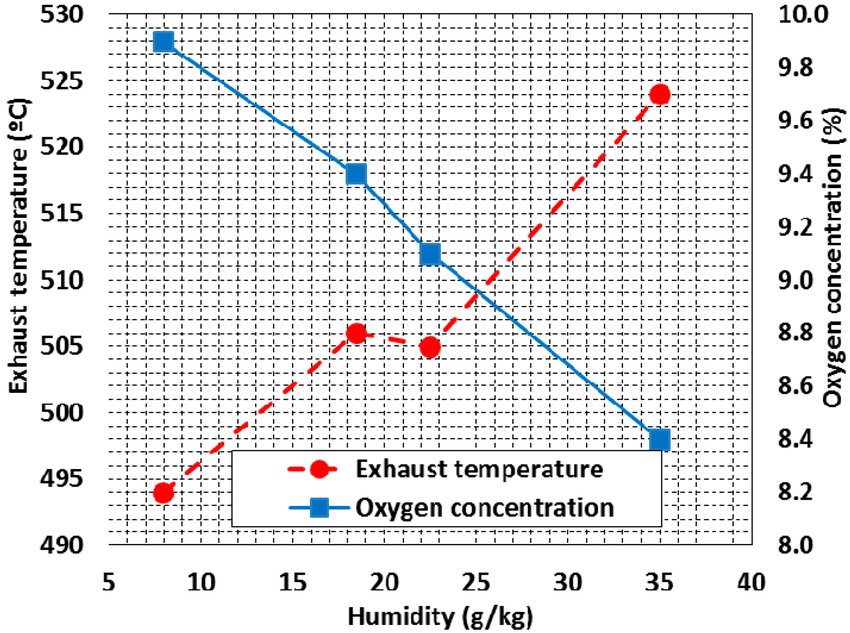 factor climático factor climático