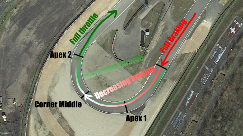 Trail Braking: