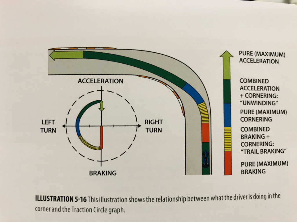 Trail Braking: