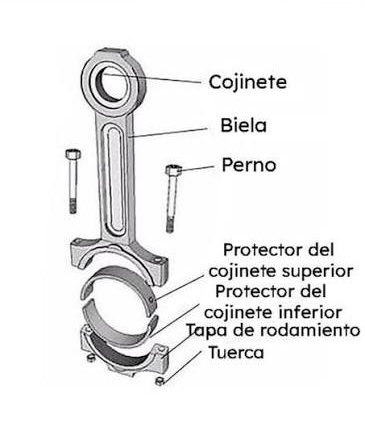 Cojinete de biela