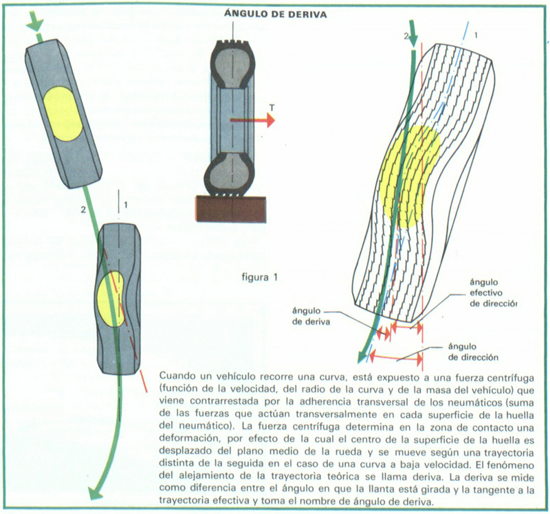 Ángulo de Deriva