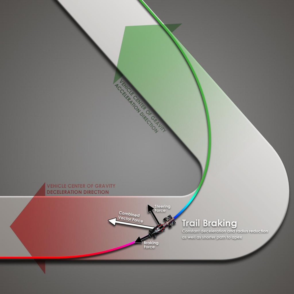 Trail Braking