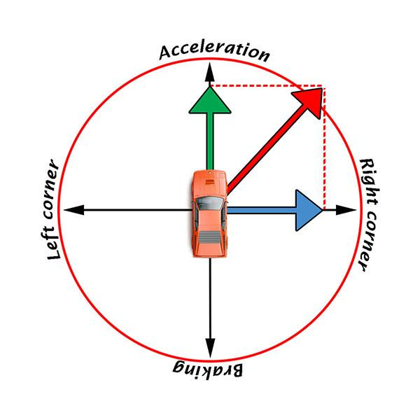 Trail Braking